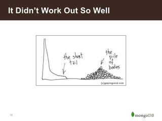 It Didn’t Work Out So Well

19

 