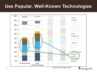 Use Popular, Well-Known Technologies

20

Source: Silicon Angle, 2012

 