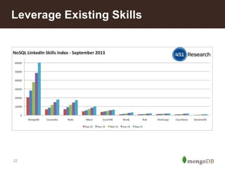 Leverage Existing Skills

22

 
