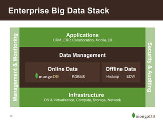 25

Applications
CRM, ERP, Collaboration, Mobile, BI

Data Management
Online Data
RDBMS
RDBMS

Offline Data
Hadoop

Infrastructure
OS & Virtualization, Compute, Storage, Network

EDW

Security & Auditing

Management & Monitoring

Enterprise Big Data Stack

 