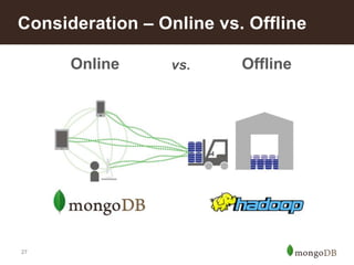 Consideration – Online vs. Offline
Online

27

vs.

Offline

 
