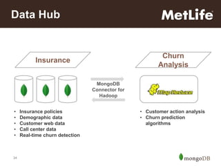 Data Hub

Churn
Analysis

Insurance
MongoDB
Connector for
Hadoop

•
•
•
•
•

34

Insurance policies
Demographic data
Customer web data
Call center data
Real-time churn detection

• Customer action analysis
• Churn prediction
algorithms

 