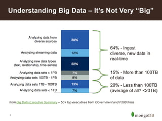 Understanding Big Data – It’s Not Very “Big”

64% - Ingest
diverse, new data in
real-time
15% - More than 100TB
of data
20% - Less than 100TB
(average of all? <20TB)
from Big Data Executive Summary – 50+ top executives from Government and F500 firms

4

 