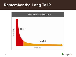 Remember the Long Tail?

18

 
