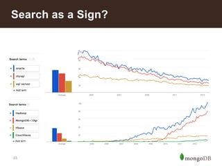 Search as a Sign?

23

 