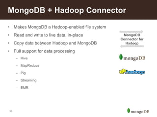 MongoDB + Hadoop Connector
• Makes MongoDB a Hadoop-enabled file system
• Read and write to live data, in-place
• Copy data between Hadoop and MongoDB

• Full support for data processing
– Hive
– MapReduce
– Pig
– Streaming
– EMR

36

MongoDB
Connector for
Hadoop

 
