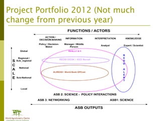 ASB 2012 staff retreat