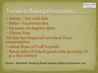 Atkins –low carb diet 
Paleo –hi protein diet 
Increase wholegrain diets 
Gluten Free 
All this has impacted on wheat flour consumption 
wheat flour 10% off its peak 
Retail sales of baked goods only growing 2% p/a this century 
Source: Rabobank‘Breaking Bread’ Industry Report September 2014  
