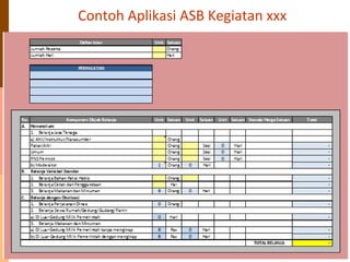Comprehensive Guide to Analisis Standar Belanja and Budgeting ...