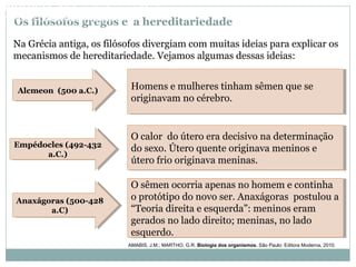 Na Grécia antiga, os filósofos divergiam com muitas ideias para explicar os
mecanismos de hereditariedade. Vejamos algumas dessas ideias:
Os filósofos gregos e a hereditariedade
Homens e mulheres tinham sêmen que se
originavam no cérebro.
Homens e mulheres tinham sêmen que se
originavam no cérebro.
O calor do útero era decisivo na determinação
do sexo. Útero quente originava meninos e
útero frio originava meninas.
O calor do útero era decisivo na determinação
do sexo. Útero quente originava meninos e
útero frio originava meninas.
O sêmen ocorria apenas no homem e continha
o protótipo do novo ser. Anaxágoras postulou a
“Teoria direita e esquerda”: meninos eram
gerados no lado direito; meninas, no lado
esquerdo.
O sêmen ocorria apenas no homem e continha
o protótipo do novo ser. Anaxágoras postulou a
“Teoria direita e esquerda”: meninos eram
gerados no lado direito; meninas, no lado
esquerdo.
Alcmeon (500 a.C.)Alcmeon (500 a.C.)
Empédocles (492-432
a.C.)
Empédocles (492-432
a.C.)
Anaxágoras (500-428
a.C)
Anaxágoras (500-428
a.C)
AMABIS, J.M.; MARTHO, G.R. Biologia dos organismos. São Paulo: Editora Moderna, 2010.
BIOLOGIA, 3º Ano do Ensino Médio
As bases da hereditariedade
 