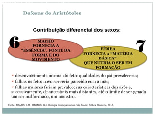 Defesas de Aristóteles
 desenvolvimento normal do feto: qualidades do pai prevaleceria;
 falhas no feto: novo ser seria parecido com a mãe;
 falhas maiores fariam prevalecer as características dos avós e,
sucessivamente, de ancestrais mais distantes, até o limite de ser gerado
um ser malformado, um monstro.
FÊMEA
FORNECIA A “MATÉRIA
BÁSICA”
QUE NUTRIA O SER EM
FORMAÇÃO
MACHO
FORNECIA A
“ESSÊNCIA”, FONTE DA
FORMA E DO
MOVIMENTO
76
Contribuição diferencial dos sexos:
Fonte: AMABIS, J.M.; MARTHO, G.R. Biologia dos organismos. São Paulo: Editora Moderna, 2010.
BIOLOGIA, 3º Ano do Ensino Médio
As bases da hereditariedade
 