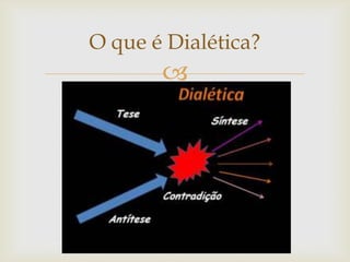 O que é Dialética?
       
 