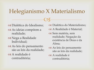 Helegianismo X Materialismo
                          
 Dialética do Idealismo;      Dialética do Materialismo;
 As ideias compõem a          A Realidade é Material;
  realidade;                   Sem matéria, sem
 Nega a Realidade              realidade; Negação da
                                existência de Deus e da
  Individual;
                                Alma;
 As leis do pensamento        As leis do pensamento
  são as leis da realidade;     são as leis da realidade;
 A realidade é                A realidade é
  contraditória;                contraditória;
 