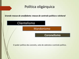 Política oligárquica
Grande massa de analfabeto: massa de controle político e eleitoral
O poder político dos coronéis, voto de cabresto e controle político.
Clientelismo
Mandonismo
Coronelismo
 