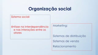 Organização social
Sistema social:
ênfase na interdependência
e nas interações entre os
atores
Marketing:
Sistemas de distribuição
Sistemas de venda
Relacionamento
 