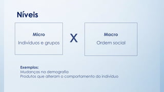 Níveis
Micro
Indivíduos e grupos
Macro
Ordem socialx
Exemplos:
Mudanças na demografia
Produtos que alteram o comportamento do indivíduo
 