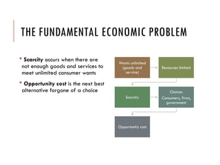 AS Basic economic ideas and resource allocation.pptx