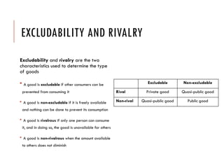 Excludable Rival AS Basic economic ideas and resource allocation.pptx