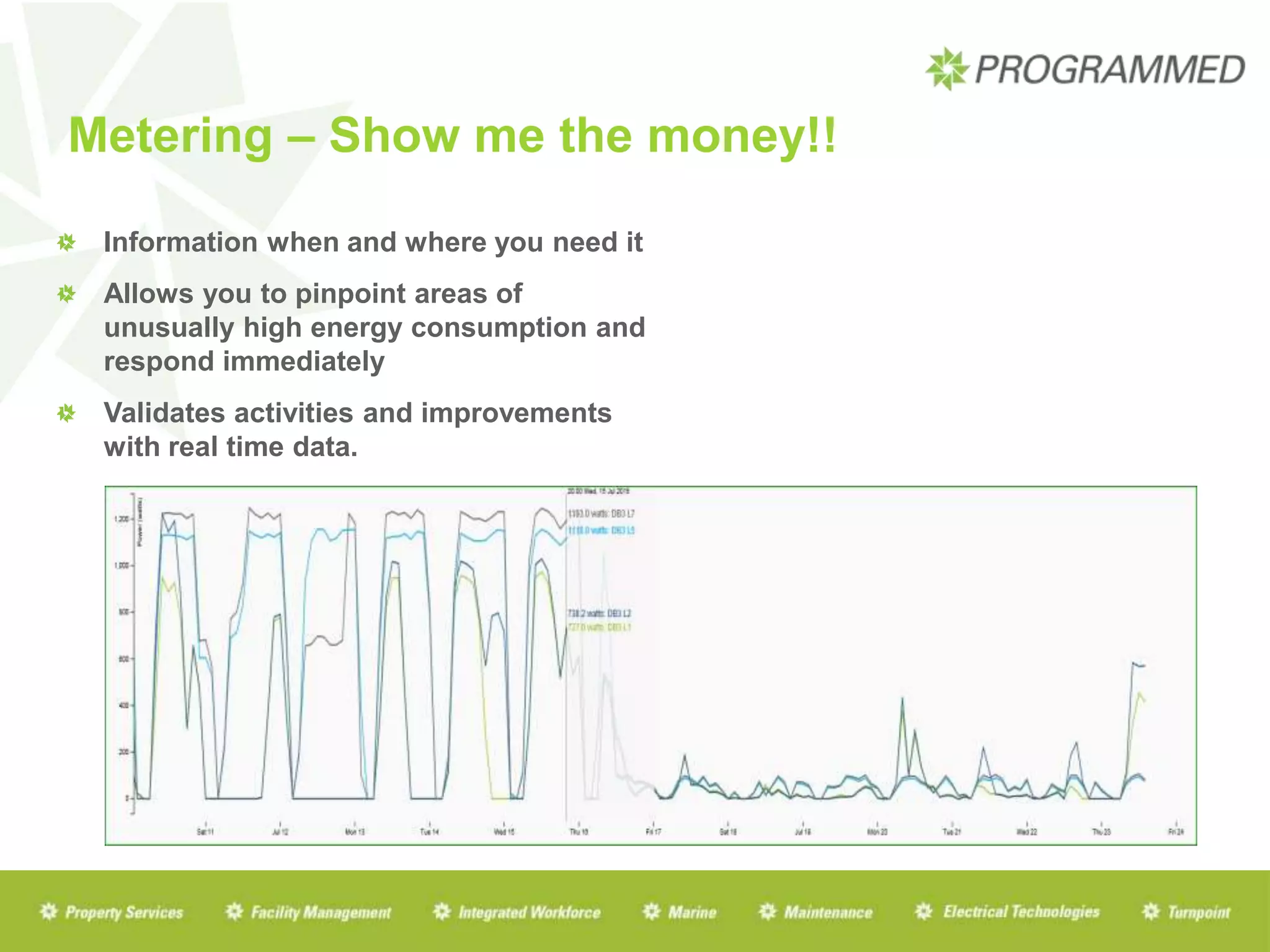 Metering – Show me the money!!
Information when and where you need it
Allows you to pinpoint areas of
unusually high energy consumption and
respond immediately
Validates activities and improvements
with real time data.
 