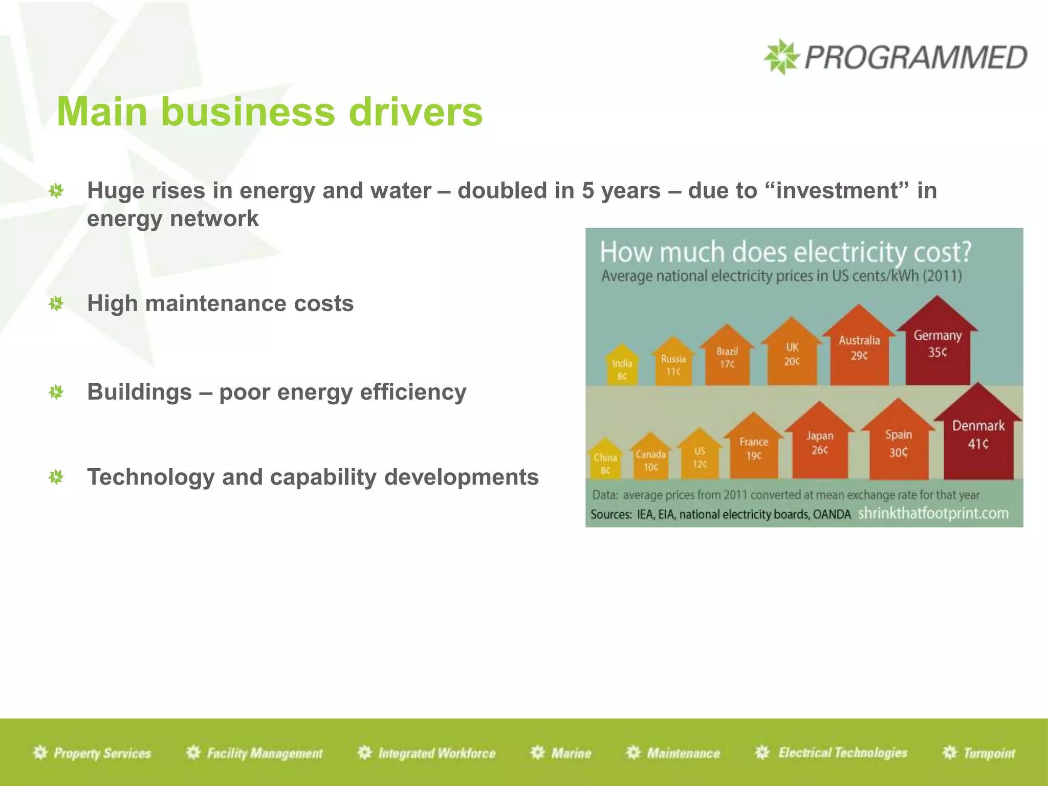 Main business drivers
Huge rises in energy and water – doubled in 5 years – due to “investment” in
energy network
High maintenance costs
Buildings – poor energy efficiency
Technology and capability developments
 
