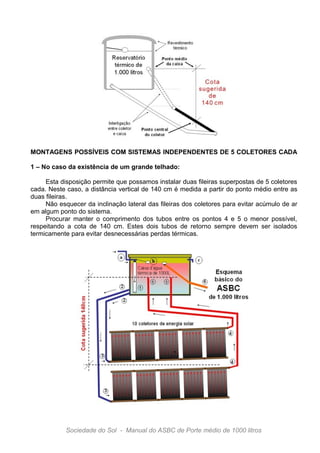 MONTAGENS POSSÍVEIS COM SISTEMAS INDEPENDENTES DE 5 COLETORES CADA

1 – No caso da existência de um grande telhado:

     Esta disposição permite que possamos instalar duas fileiras superpostas de 5 coletores
cada. Neste caso, a distância vertical de 140 cm é medida a partir do ponto médio entre as
duas fileiras.
     Não esquecer da inclinação lateral das fileiras dos coletores para evitar acúmulo de ar
em algum ponto do sistema.
     Procurar manter o comprimento dos tubos entre os pontos 4 e 5 o menor possível,
respeitando a cota de 140 cm. Estes dois tubos de retorno sempre devem ser isolados
termicamente para evitar desnecessárias perdas térmicas.




            Sociedade do Sol - Manual do ASBC de Porte médio de 1000 litros
 