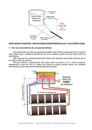 MONTAGENS POSSÍVEIS COM SISTEMAS INDEPENDENTES DE 5 COLETORES CADA
1 – No caso da existência de um grande telhado:
Esta disposição permite que possamos instalar duas fileiras superpostas de 5 coletores
cada. Neste caso, a distância vertical de 140 cm é medida a partir do ponto médio entre as
duas fileiras.
Não esquecer da inclinação lateral das fileiras dos coletores para evitar acúmulo de ar
em algum ponto do sistema.
Procurar manter o comprimento dos tubos entre os pontos 4 e 5 o menor possível,
respeitando a cota de 140 cm. Estes dois tubos de retorno sempre devem ser isolados
termicamente para evitar desnecessárias perdas térmicas.

Sociedade do Sol - Manual do ASBC de Porte médio de 1000 litros

 