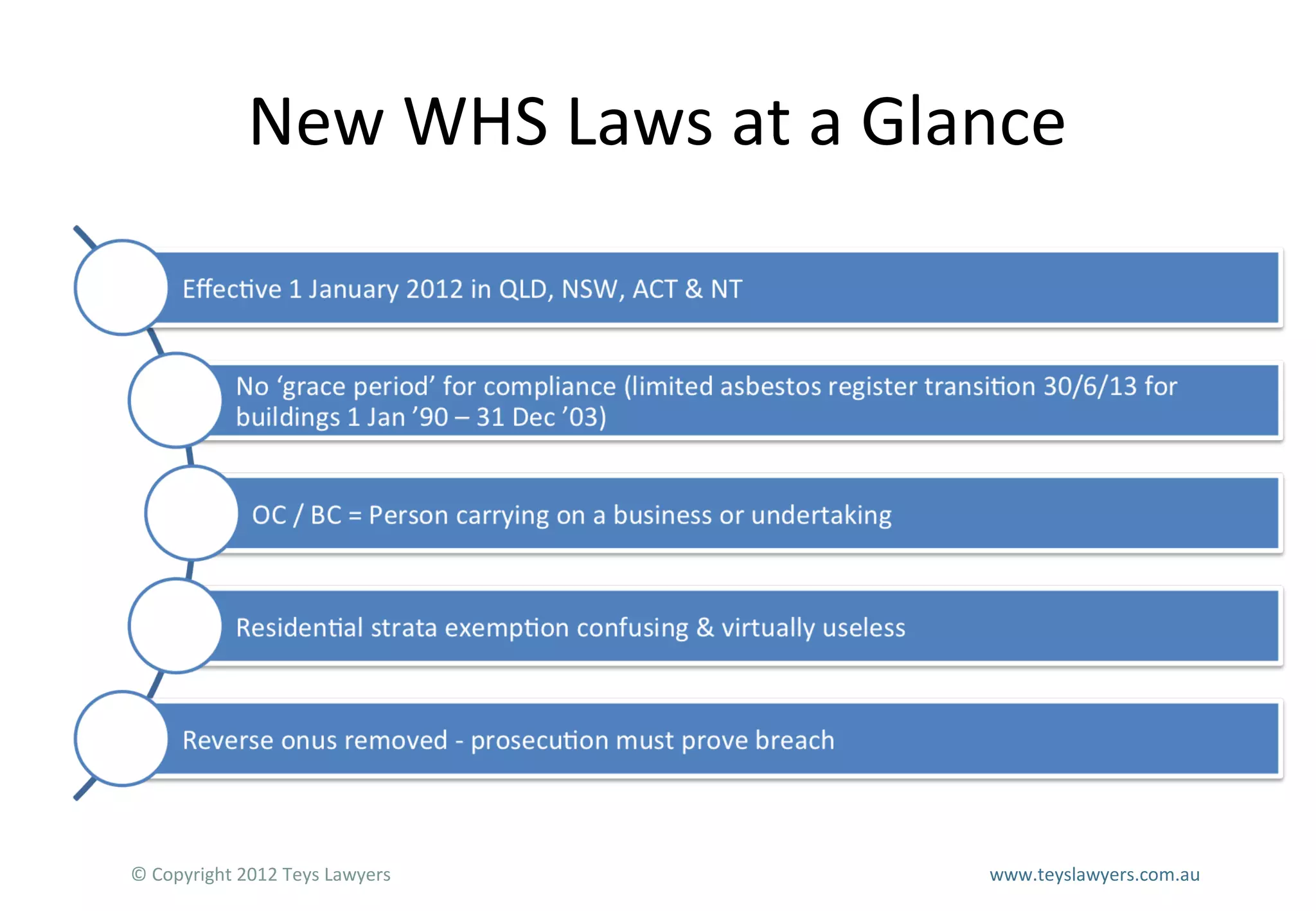 New WHS Laws at a Glance

© Copyright 2012 Teys Lawyers

www.teyslawyers.com.au

 