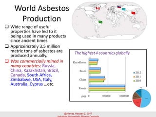 World Asbestos
Production
 Wide range of useful
properties have led to it
being used in many products
since ancient times
 Approximately 3.5 million
metric tons of asbestos are
produced annually.
 Was commercially mined in
many countries: Russia,
China, Kazakhstan, Brazil,
Canada, South Africa,
Zimbabwe, USA, Italy,
Australia, Cyprus …etc.
USGS
 