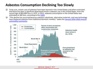 Asbestos Consumption Declining Too Slowly
 To be sure, certain uses of asbestos have been banned in the United States and others restricted.
And there has been a significant downward trend in asbestos use in the United States, from the
record high of 803,000 tons in 1973. In 2015, asbestos consumption in the United States was
estimated at 360 tons, according to the USGS.
 “This decline has occurred because asbestos substitutes, alternative materials, and new technology
have displaced asbestos from traditional domestic markets,” states the January 2016 USGS mineral
commodity summaries.
 