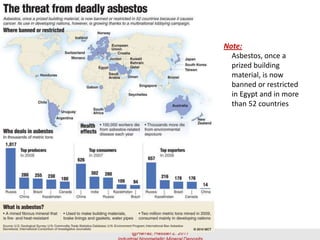 Note:
Asbestos, once a
prized building
material, is now
banned or restricted
in Egypt and in more
than 52 countries
 