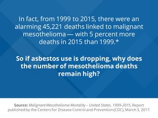 In fact, from 1999 to 2015, there were an
alarming 45,221 deaths linked to malignant
mesothelioma — with 5 percent more
de...