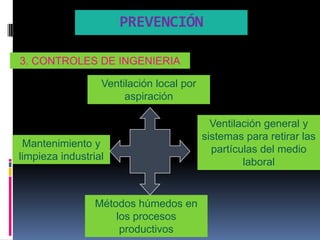 PREVENCIÓN

3. CONTROLES DE INGENIERIA

                  Ventilación local por
                       aspiración

                                            Ventilación general y
                                          sistemas para retirar las
 Mantenimiento y
                                            partículas del medio
limpieza industrial
                                                   laboral


                 Métodos húmedos en
                     los procesos
                      productivos
 