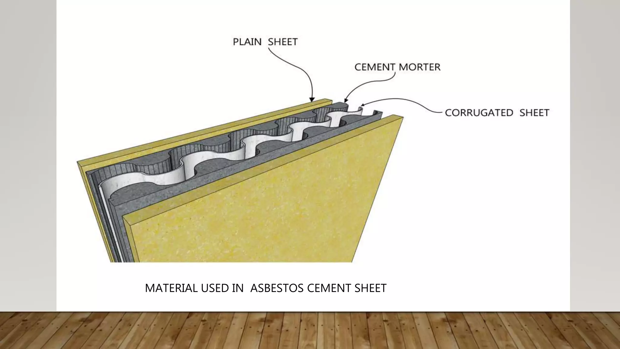 MATERIAL USED IN ASBESTOS CEMENT SHEET
 