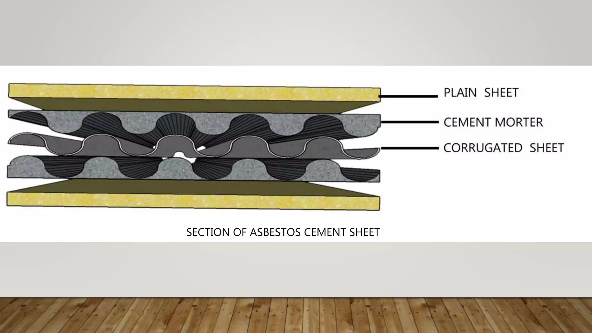 SECTION OF ASBESTOS CEMENT SHEET
 