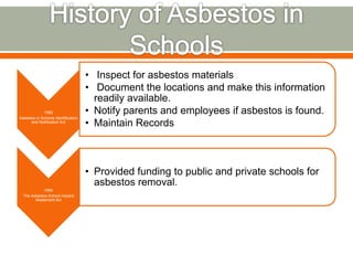 Asbestos regulations and schools | PPTX