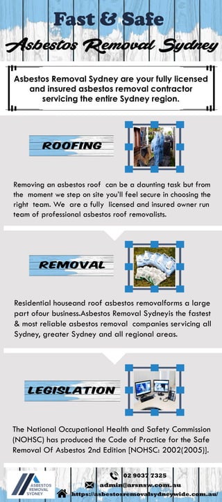 Fast & Safe Asbestos Removal Sydney