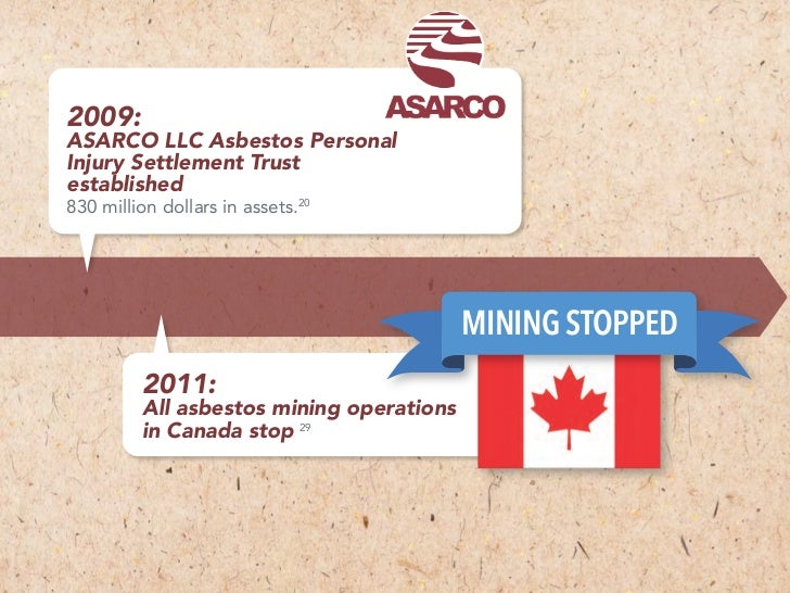 The History of Asbestos