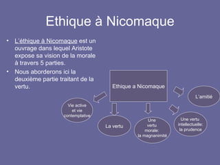Ethique à Nicomaque L’éthique à Nicomaque  est un ouvrage dans lequel Aristote expose sa vision de la morale à travers 5 parties. Nous aborderons ici la deuxième partie traitant de la vertu. Ethique a Nicomaque Vie active et vie  contemplative La vertu Une  vertu  morale:  la magnanimité L’amitié Une vertu  intellectuelle: la prudence 