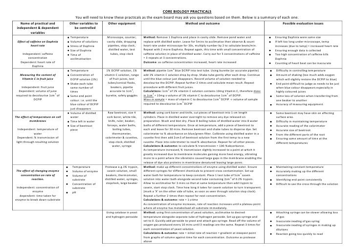 As biology core_practical_summary