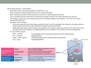 •

Moving large amounts – bulk transport
• Some cells need to move large quantities of material in or out.
• When materials are being brought into the cell it is called endocytosis
• When materials are being moved/secreted out of the cell it is called exocytosis (ex=exit)
• This is possible because membranes can easily fuse, separate and pinch off. These processes also use ATP.
• The energy is used to move the membranes around the materials needed to form vesicles, and to then move these
vesicles around the cell.
• Examples of bulk transport:
• Hormones: pancreatic cells make large quantities of insulin. Insulin is packaged into vesicles by the golgi apparatus.
These vesicles fuse with the outer membrane to release insulin into the blood.
• White blood cells: these engulf invading micro-organisms by forming a vesicle around them. This vesicle them fuses
with lysosomes so the enzymes can digest/destroy the micro-organisms. Such cells are known as phagocytes.
• In or out? Solid or liquid?
• Endo – inwards
For example: bulk movement of a liquid out of the cell would be
• Exo – outwards
exopinocytosis.
• Phago – solid material
The bulk movement of a solid into the cell would be
endophagocytosis.
• Pino – liquid

vesicle

 