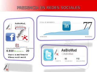 Grupo: marzo10-feb12 Página: nov11-feb12 