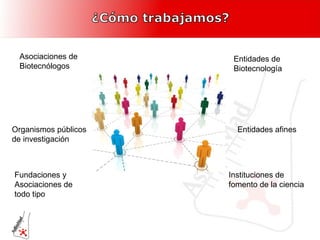 Asociaciones de Biotecnólogos Entidades de Biotecnología Organismos públicos de investigación Entidades afines Fundaciones y Asociaciones de todo tipo Instituciones de fomento de la ciencia 