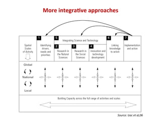 Alternatives to Slash and Burn Programme: what have we learned, where to next?