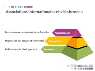 Associations internationales et visit.brussels
Ambassadeurs
Convention
Association
Reconnaissance de la promotion de Bruxe...