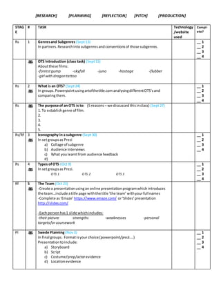 [RESEARCH] [PLANNING] [REFLECTION] [PITCH] [PRODUCTION]
STAG
E
# TASK Technology
/website
used
Compl-
ete?
Rs 1 Genresand Subgenres (Sept13)
In partners.Researchintosubgenresandconventionsof those subgenres.
__ 1
__ 2
__ 3
__ 4
OTS Introduction (class task) (Sept15)
Aboutthese films:
-forrestgump -skyfall -juno -hostage -flubber
-girl with dragon tattoo
Rs 2 What is an OTS? (Sept24)
In groups. Powerpointusingartofthetitle.com analysingdifferentOTS’sand
comparingthem.
__ 1
__ 2
__ 3
__ 4
Rs The purpose of an OTS is to: (5 reasons – we discussedthisinclass) (Sept27)
1. To establishgenre of film.
2.
3.
4.
5.
Rs/Rf 3 Iconography in a subgenre (Sept30)
In setgroupsas Prezi
a) Collage of subgenre
b) Audience Interviews
c) What youlearntfrom audience feedback
d)
__ 1
__ 2
__ 3
__ 4
Rs 4 Types ofOTS (Oct 9)
In setgroupsas Prezi.
OTS 1 OTS 2 OTS 3
__ 1
__ 2
__ 3
__ 4
Rf 5 The Team (Oct 23)
-Create a presentationusinganonline presentationprogramwhichintroduces
the team…include atitle page withthe title ‘the team’ withyourfullnames
-Complete as‘Emaze’ https://www.emaze.com/ or‘Slides’presentation
http://slides.com/
-Each personhas1 slide whichincludes:
-their picture -strengths -weaknesses -personal
targetsforcoursework
Pl Swede Planning(Nov3)
In final groups. Formatisyour choice (powerpoint/prezi….)
Presentationtoinclude:
a) Storyboard
b) Script
c) Costume/prop/actorevidence
d) Locationevidence
__ 1
__ 2
__ 3
__ 4
 