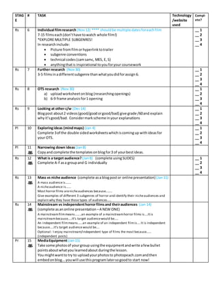 STAG
E
# TASK Technology
/website
used
Compl-
ete?
Rs 6 Individual filmresearch(Nov12) **** shouldbe multiple datesforeachfilm
7-15 filmseach(don’thave towatch whole film!)
*EXPLORE MULTIPLE SUBGENRES!
In researchinclude:
 Picture fromfilmorhyperlinktotrailer
 subgenre conventions
 technical codes(camsamc, MES, E, S)
 anythingthatis inspirational toyouforyour coursework
__ 1
__ 2
__ 3
__ 4
Rs 7 Further research (Nov30)
3-5 filmsinadifferentsubgenre than whatyoudidforassign 6.
__ 1
__ 2
__ 3
__ 4
Rs 8 OTS research (Nov30)
a) uploadworksheetonblog (researchingopenings)
b) 6-9 frame analysis for1 opening
__ 1
__ 2
__ 3
__ 4
Rs 9 Looking at other c/w (Dec14)
Blogpost about2 videos(good/goodorgood/bad) give grade /60and explain
whyit’sgood/bad. Considermarkscheme inyour explanations
__ 1
__ 2
__ 3
__ 4
Pl 10 Exploringideas (mindmaps) (Jan 4)
Complete 3of the double sidedworksheetswhichiscomingup withideasfor
your OTS.
__ 1
__ 2
__ 3
__ 4
Pl 11 Narrowing down ideas (Jan8)
Copyand complete the templatesonblogfor3 of yourbestideas.
Rs 12 What is a target audience? (Jan8) (complete usingSLIDES)
Complete A-Fasa groupand G individually
__ 1
__ 2
__ 3
__ 4
Rs 13 Mass vs niche audience (complete asa blogpostor online presentation) (Jan11)
A mass audienceis…….
A nicheaudience is……
Most horror films arenicheaudiences because……..
Give examples of different 3 subgenres of horror and identify their nicheaudiences and
explain why they have those types of audiences…..
Rs 14 Mainstream vs independenthorrorfilmsand theiraudiences (Jan 14)
(complete asanonline presentation –A NEW ONE)
A mainstreamfilmmeans……..an example of a mainstreamhorror films is….Itis
mainstreambecause…..It’s target audiencewould be…..
An independent filmmeans……an example of an independent filmis….It is independent
because…..It’s target audiencewould be….
Optional: I enjoy mainstream/independent type of films the most because……
(independent posts)
Pr 15 MediaEquipment(Jan15)
Take some photosof yourgroup usingthe equipmentandwrite afew bullet
pointsaboutwhatyou learnedabout duringthe lesson.
You mightwantto try to uploadyourphotosto photopeach.comandthen
embedonblog….youwill use thisprogramlatersogoodto start now!
 