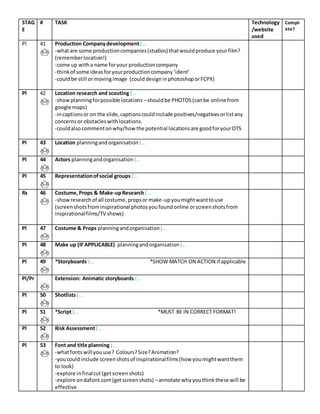 STAG
E
# TASK Technology
/website
used
Compl-
ete?
Pl 41 Production Companydevelopment(…
-whatare some productioncompanies(studios) thatwouldproduce yourfilm?
(rememberlocation!)
-come up witha name foryour productioncompany
-thinkof some ideasforyourproductioncompany‘ident’
-couldbe still ormovingimage (coulddesigninphotoshoporFCPX)
Pl 42 Location research and scouting (…
-showplanningforpossible locations –shouldbe PHOTOS(canbe online from
google maps)
-incaptionsor on the slide,captionscouldinclude positives/negativesorlistany
concernsor obstacleswithlocations.
-couldalsocommentonwhy/how the potential locationsare goodforyourOTS
Pl 43 Location planningandorganisation (…
Pl 44 Actors planningandorganisation (…
Pl 45 Representationofsocial groups (…
Rs 46 Costume, Props & Make-upResearch(…
-showresearchof all costume,propsor make-upyoumightwanttouse
(screenshotsfrominspirational photosyoufoundonline orscreenshotsfrom
inspirationalfilms/TV shows)
Pl 47 Costume & Props planningandorganisation (…
Pl 48 Make up (IFAPPLICABLE) planningandorganisation (…
Pl 49 *Storyboards (… *SHOW MATCH ON ACTION if applicable
Pl/Pr Extension: Animatic storyboards (…
Pl 50 Shotlists(…
Pl 51 *Script (… *MUST BE IN CORRECT FORMAT!
Pl 52 Risk Assessment(…
Pl 53 Font and title planning (…
-whatfonts will youuse? Colours?Size?Animation?
-youcould include screenshotsof inspirationalfilms(how youmightwantthem
to look)
-explore infinalcut(getscreenshots)
-explore ondafont.com(getscreenshots) –annotate whyyouthinkthese will be
effective
 
