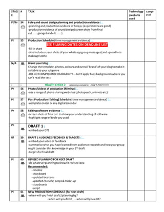 STAG
E
# TASK Technology
/website
used
Compl-
ete?
Pl/Pr 54 Foleyand sound designplanningand production evidence (…
-planningandproductionevidence of Foleys (experimentsare good)
-productionevidence of sounddesign(screenshotsfromfinal
cut.......garagebandetc.......)
Pl 55 Production Schedule (time managementevidence) (…
SEE FILMING DATES ON DEADLINE LIST
-fill inchart
-alsoinclude screenshotsof yourwhatsappgroupmessages(anduploadinto
makeagif.com)
N/A Brand your blog (…
Change the template,photos, coloursandoverall‘brand’of yourblogtomake it
suitable toyoursubgenre
-DO NOTCOMPROMISE READABILITY– don’tapplybusybackgroundswhere you
can’t readthe text
- - HEALTH CHECK 2 (planning complete) DON’T POST!!!!!!!!
Pr 56 Photos/videosofproduction (filming) (…
-use a range of photosharingwebsites(photopeach,animotoetc)
Pl 57 Post Production (Editing) Schedule (time managementevidence) (…
-complete onical orany digital calendar
Pr 58 Editingsoftware evidence (…
-screenshotsof final cut to show yourunderstandingof software
-highlightrange of toolsyouused
Pr DRAFT 1 (
-embedyourOTS
Rf 59 DRAFT 1 AUDIENCE FEEDBACK & TARGETS (….
-embedyourvideoof feedback
-summarise whatyouhave learnedfromaudience researchandhow yourgroup
mightconsiderthisknowledge inyour2nd
draft
-targetsforfinal draft
Pl 60 REVISED PLANNING FORNEXT DRAFT
-dowhateverplanningtoshowfitrevisedidea
Recommended:
-timeline
-storyboard
-updated locations
-updated costume,props&make-up
-storyboards
-script
Pl 61 NEW PRODUCTION SCHEDULE (fornext draft)
-whenwill youfinishdraft2planningby?
-whenwill youfilm? -whenwill youedit?
 