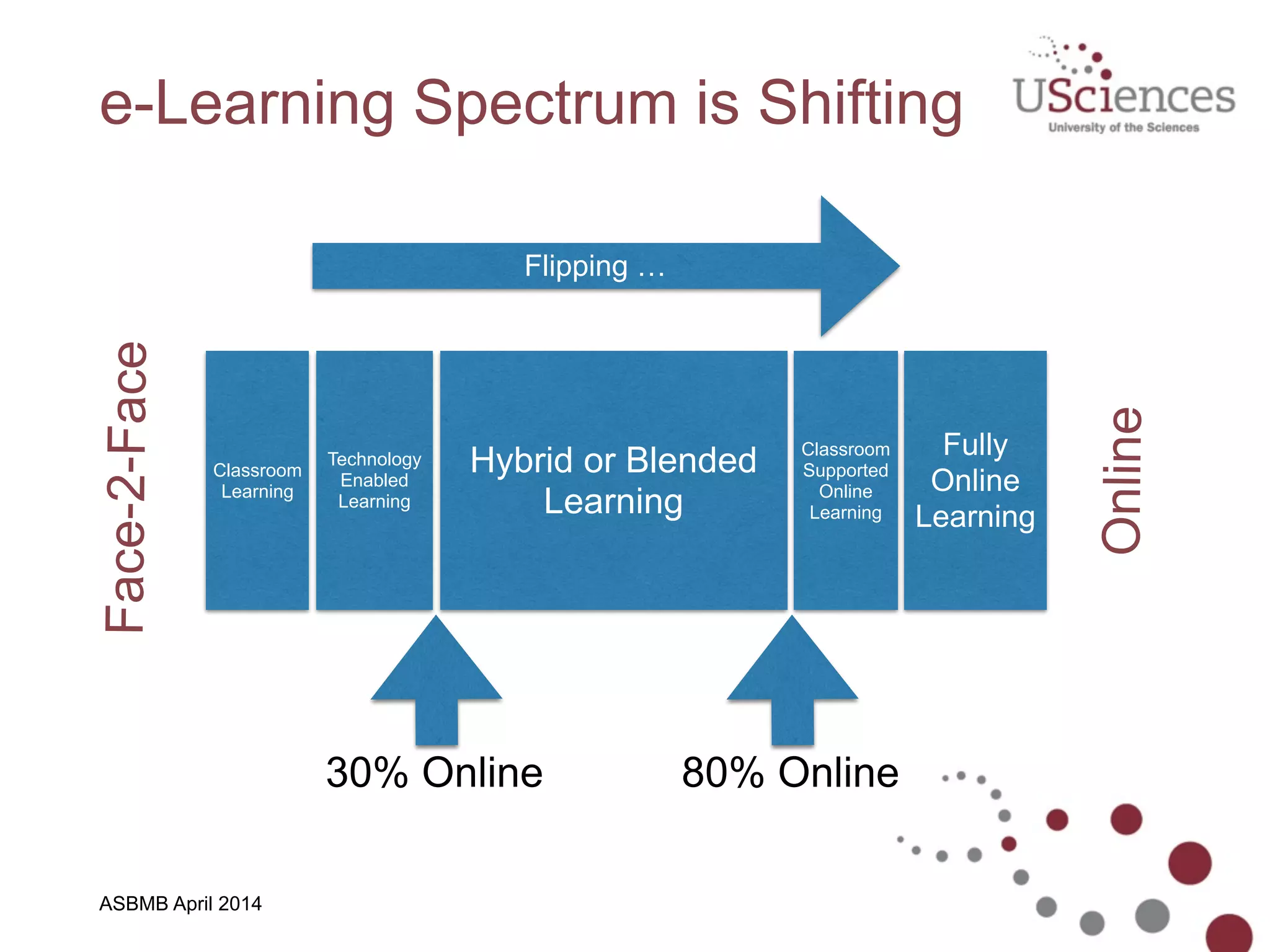 ASBMB April 2014
Does this seem familiar?
23
From TV Ad of the Pulse Smart Pen from Livescribe. https://www.youtube.com/watch?v=DYFZmNKRil8
 
