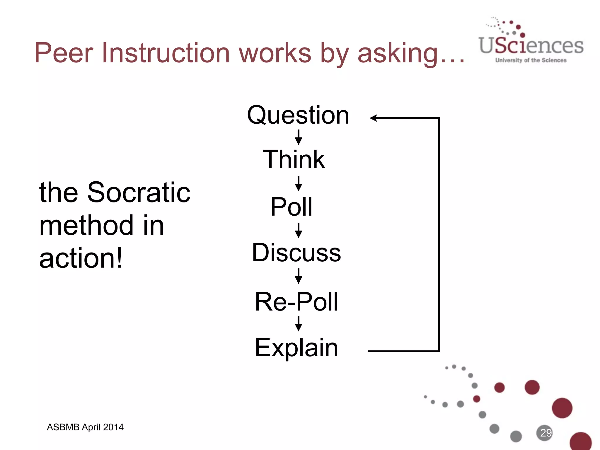 Peer Instruction is…
a student-centered, evidence
based, interactive teaching
method
29
ASPET April 2014
 